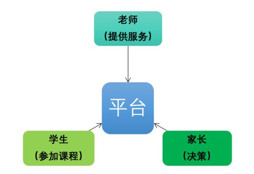 學(xué)而思網(wǎng)校產(chǎn)品體驗(yàn)報(bào)告 一份值得‘抄’的作業(yè)及其網(wǎng)絡(luò)服務(wù)分析